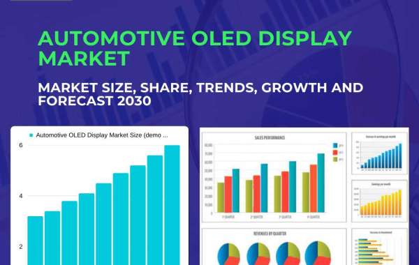 Automotive OLED Display Market Size, Share, Growth, Analysis, Trends and Forecast 2023 – 2030