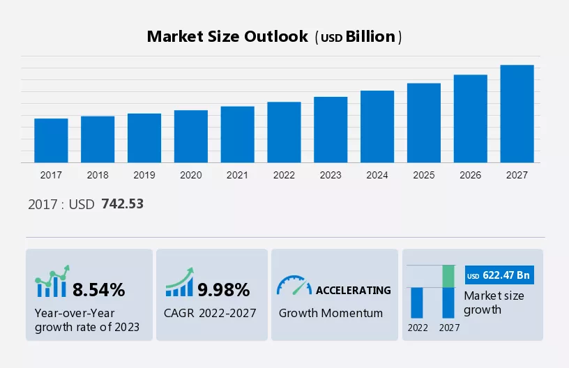 Soft Drinks Market Report Analysis - 2023-2027