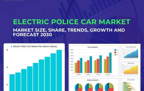 Electric Police Car Market Size, Share, Growth, Analysis, Trends and Forecast 2023 – 2030