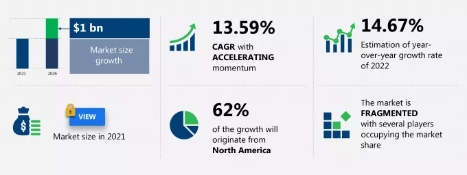 Hard Seltzer Market Report Analysis - 2023-2027