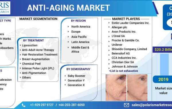 Anti-Aging Market Outlook: A Modest Rise Expected Through 2023