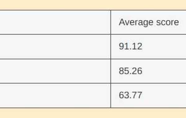 Unlocking the Secrets of Your Rice Purity Test Score: Let the Fun Begin!