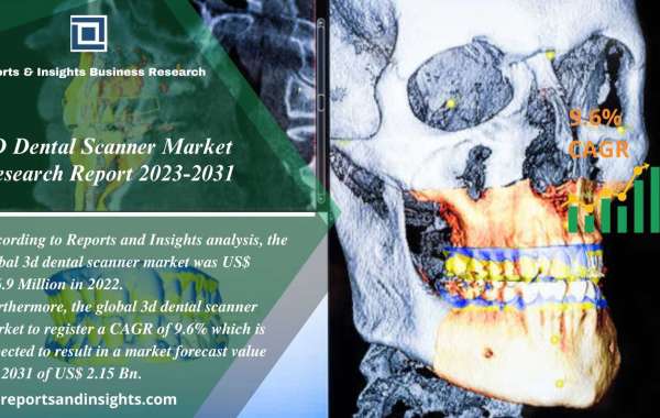 3D Dental Scanner Market Size, Share, Framework and Global Trends
