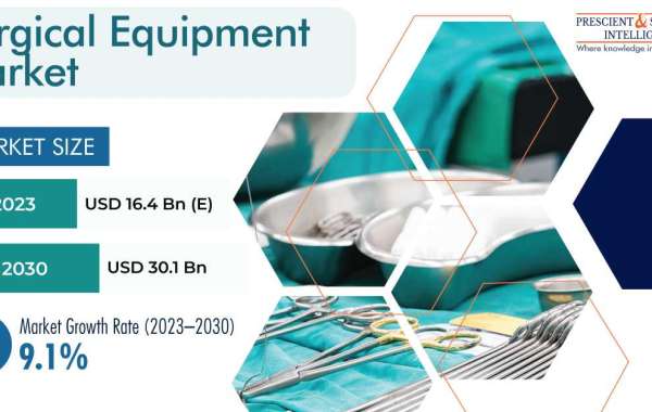 Surgical Equipment Market Business Analysis, Growth and Forecast Report