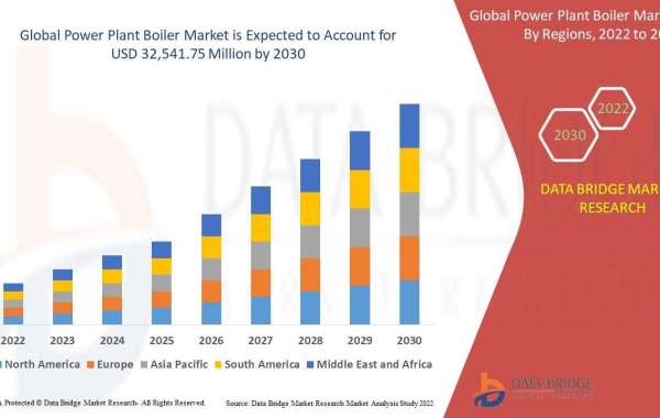 Power Plant Boiler Market Industry Analysis and Forecast by 2030