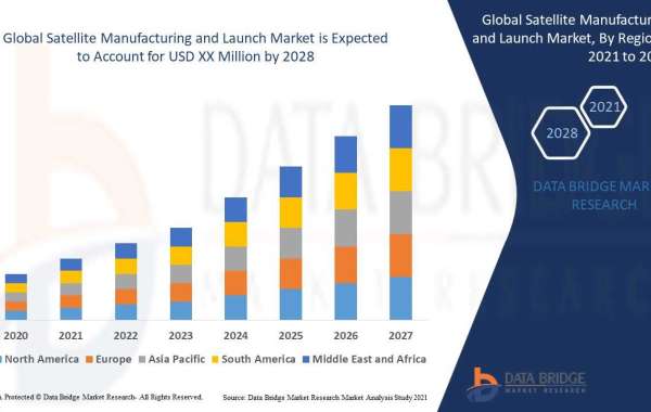 Satellite Manufacturing and Launch Market  Size, Market Growth, Competitive Strategies, and Worldwide Demand