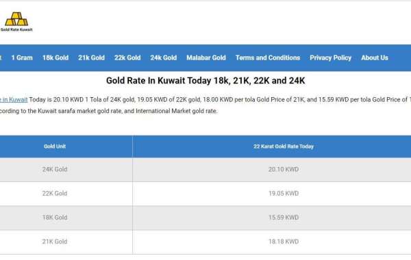 Understanding the Basics: An Introduction to Gold Rates in Kuwait
