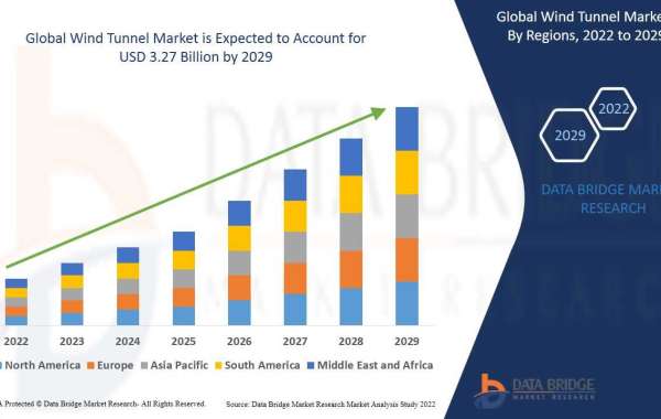 Wind Tunnel Market Unveiling Future Trends: Strategies for Sustainable Growth with Quality Analysis