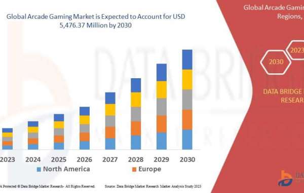 Arcade Gaming Marketis estimated to witness surging demand at a CAGR of 12.63% by 2029