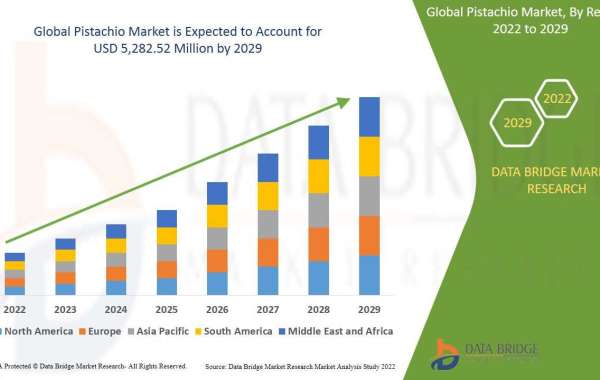Pistachio Market Size, Share, Trends, Demand, Growth, Challenges and Competitive Outlook