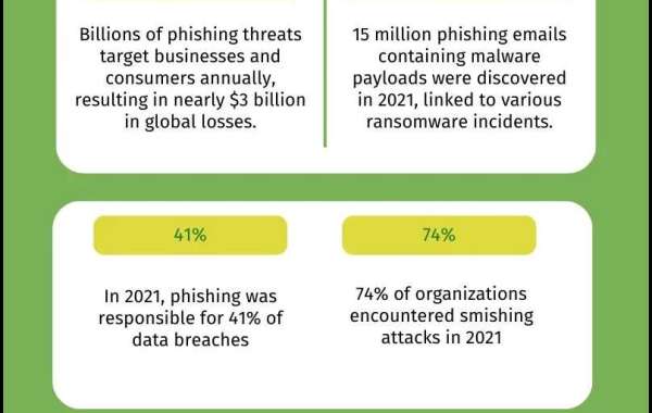 Phishing Attack Statistics