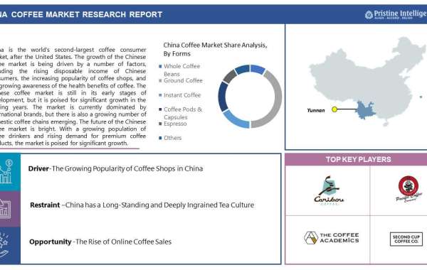 Brewing Success: The Surging Culture and Business of Coffee in China (2023 - 2030)