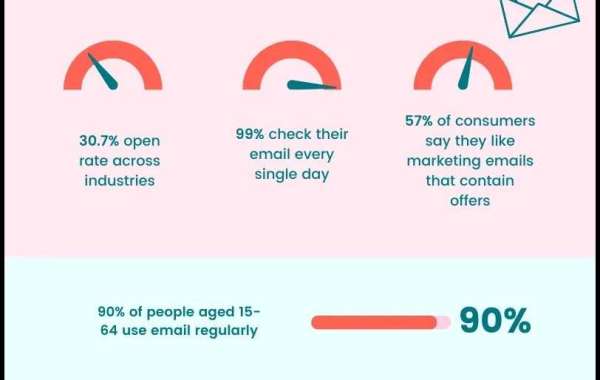 SMTP Email Marketing Statistics