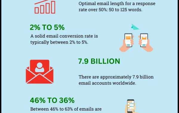 Essential Email Statistics
