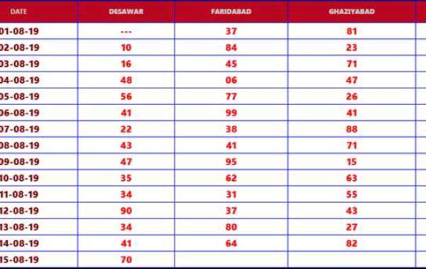 Leading 10 Satta King Information - Comprehending the Dark Fact of Illegal Betting