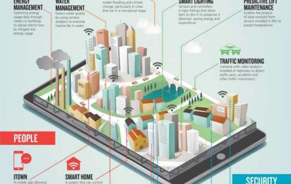 The Argument for Innovation for Smarter Cities