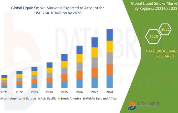 Liquid Smoke Market Growth Insights: Opportunities, and Segmentation