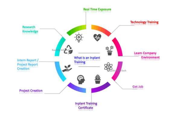 inplant training in chennai