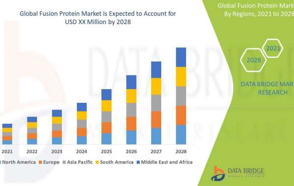Fusion Protein Market Market Position, Recent Advances, and Future Trends