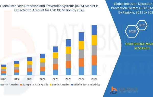 Intrusion Detection and Prevention Systems (IDPS) Market Size Report- Industry Growth Analysis