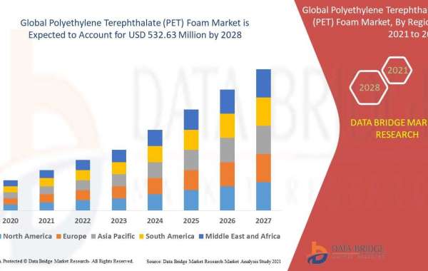 Polyethylene Terephthalate (PET) Foam Market Size Report- Industry Growth Analysis