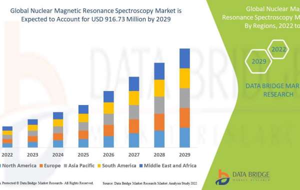 Nuclear Magnetic Resonance Spectroscopy comb Industry Size, and Forecast By 2029