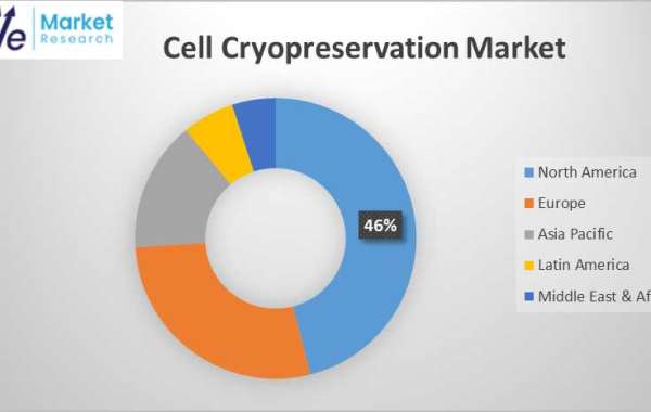 North American Trends in Cell Cryopreservation: Opportunities and Challenges