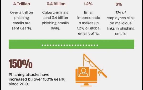 Phishing Statistics Latest Figures