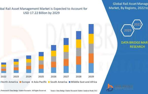 Rail Asset Management Market Size, Share, Growth Analysis