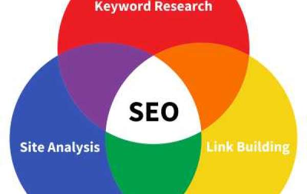 Dental seo expert