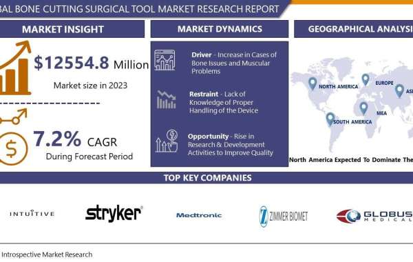 Bone Cutting Surgical Tool Market Analysis, Key Trends, Growth Opportunities, Challenges and Key Players by 2032