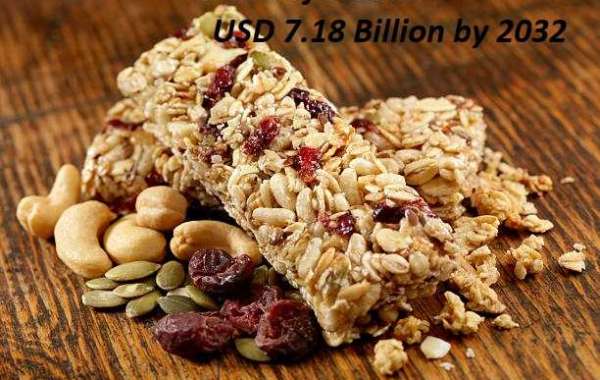 Canada Food Bar Market Size, Top Competitors, Growth by Regional Investment 2032