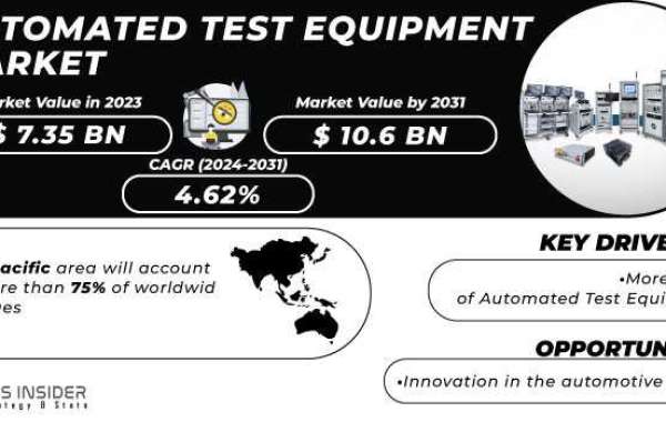Automated Test Equipment Market Share Overview and Future Prospects