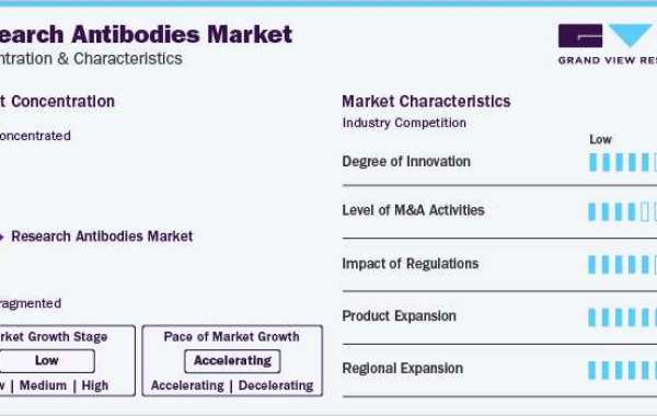 Building a Collaborative Research Antibodies Market Ecosystem