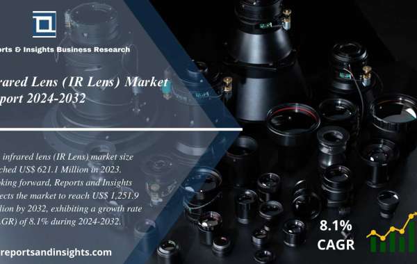 Infrared Lens (IR Lens) Market Share, Size, Industry Share, Trends, Growth, Opportunities and Leading Players