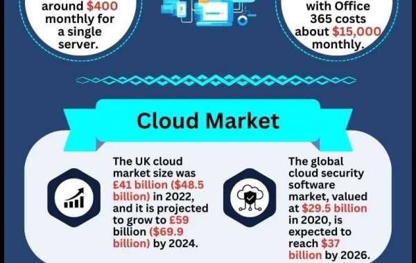 Latest Office 365 Cloud Migration Statistics