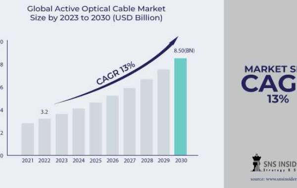 Active Optical Cable: Enhancing High-Speed Data Transmission