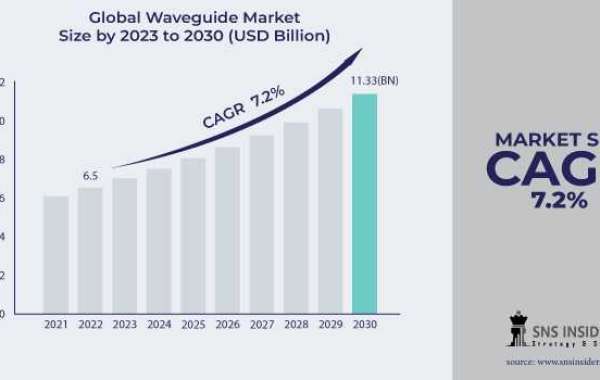 Waveguide: Advancing Optical Communication and Sensing Technologies