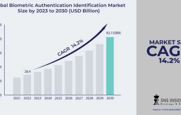 Biometric Authentication Identification: Enhancing Security with Advanced Identification Technologies