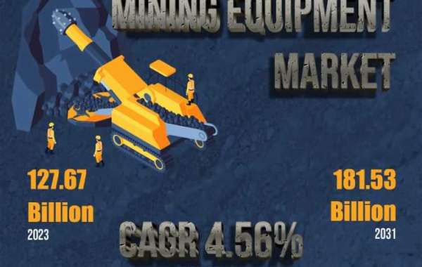 Mining Equipment Market Trends, Drivers and Future Outlook | Epiroc, Metso, Komatsu Mining Corp., FLSmidth