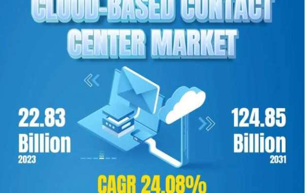 Illuminating Cloud-based Contact Center Market Share | USD 124.85 Billion by 2031