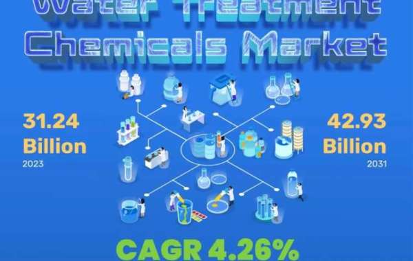 水處理化學品市場佔有率|陶氏化學、藝康、威立雅、巴克曼