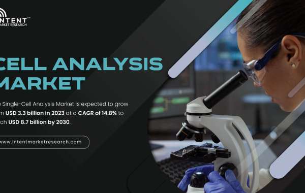 Cell Analysis Market Anticipated to Reach USD 38.4 Billion by 2030, Growing at 10.4% CAGR