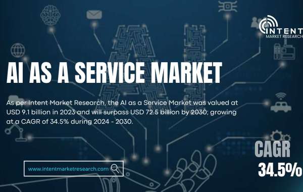 AI as a Service Market: Key Trends and Projections for Growth to USD 72.5 Billion by 2030 at a CAGR of 34.5% | IMR