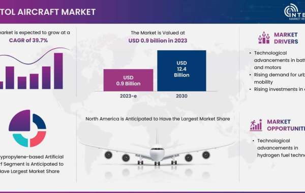 eVTOL Aircraft Market Size, Share, Revenue Forecast 2024-2030