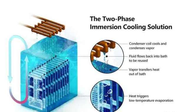 How Immersion Cooling is Revolutionizing High-Performance Computing