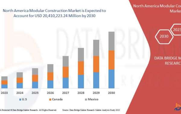 North America Modular Construction Market: Key Trends and Future Growth Forecast 2030