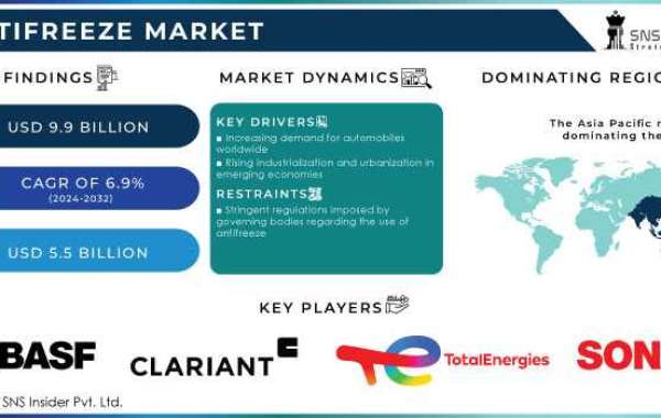 Antifreeze Market Future Prospects: Emerging Technologies and Market Expansion