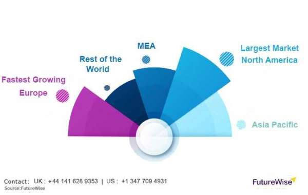 Textile Flooring Market Growth: Regional Insights and Trends