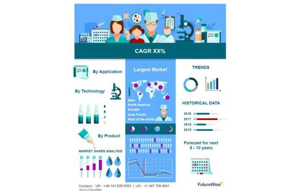 Nail Polish Market Outlook: Forecasting Demand and Trends